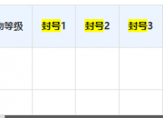 怪物配置文件里的封号，怎么使用