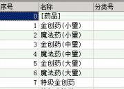 转版本出现部分道具无法制造的问题