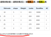 稻草人使用次数和配置不符合问题