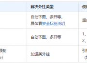 反外挂相关功能